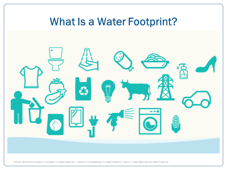 water cycle; many uses of water